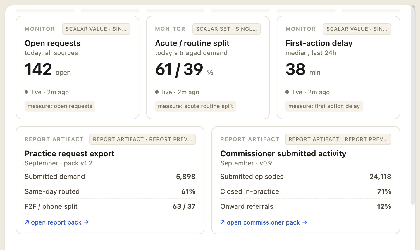 Provider performance monitors and report cards
