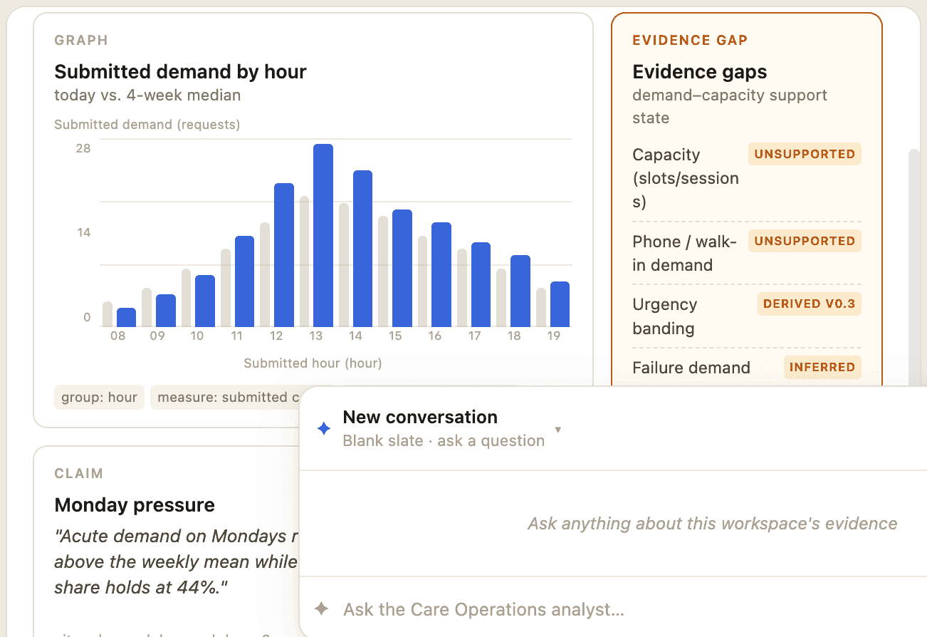Insights query builder showing submitted demand by hour