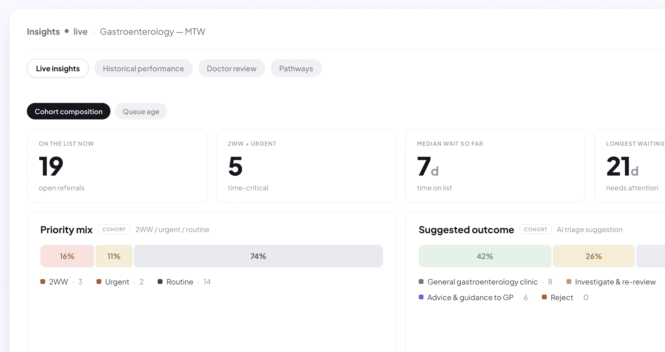 Referral pathway demand, capacity and performance dashboard