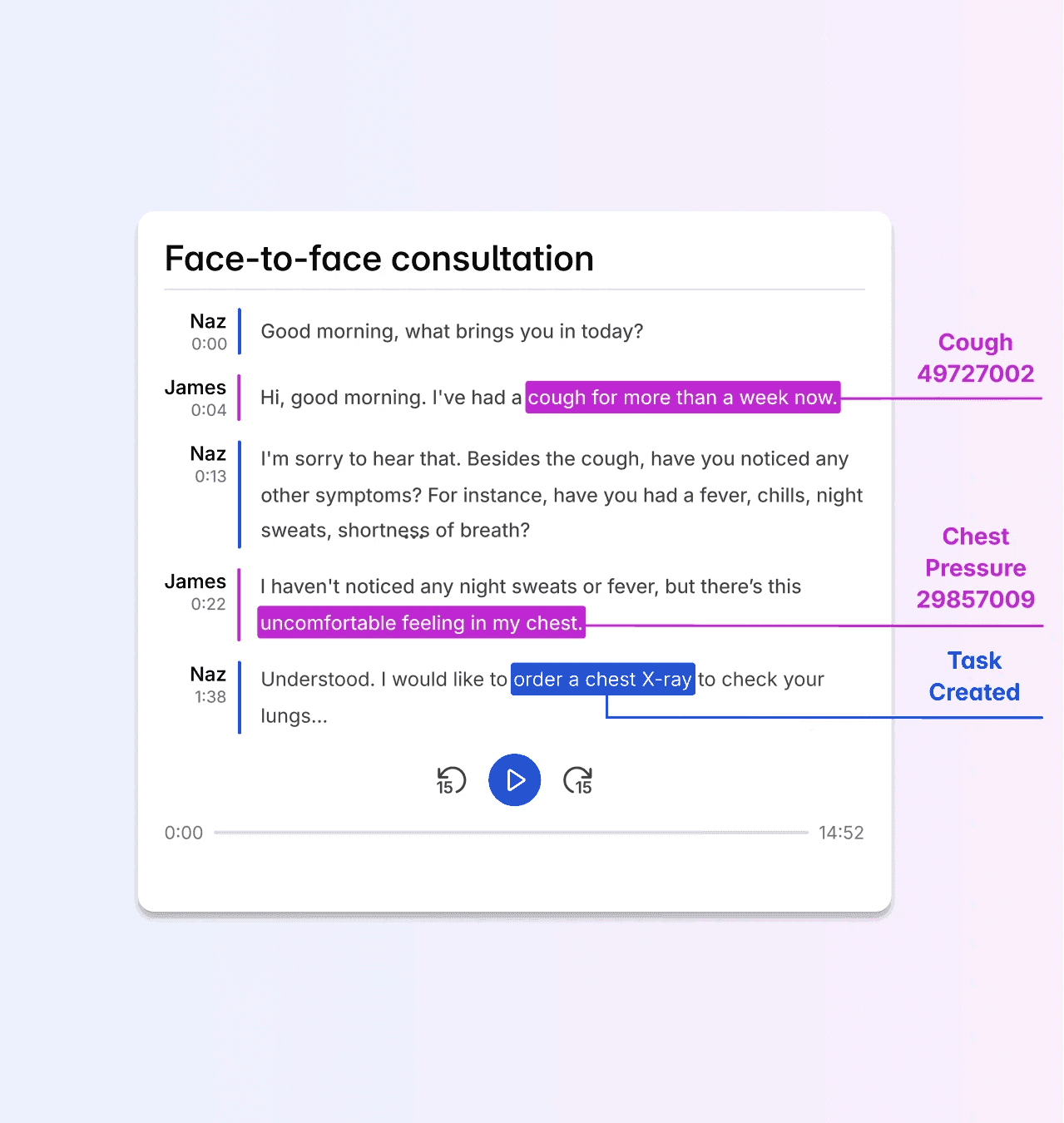 Face-to-face consultation transcribed into coded clinical notes and tasks