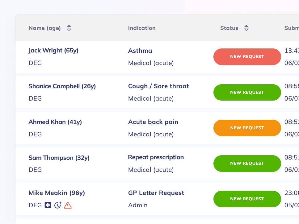 Patient requests prioritised in one triage dashboard